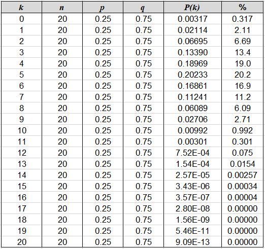Binomial_Distribution_20_hetxhet_Table.JPG