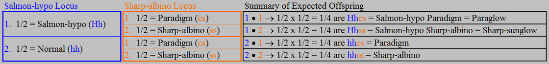 sharpsgxparadigm_fulltable.jpg