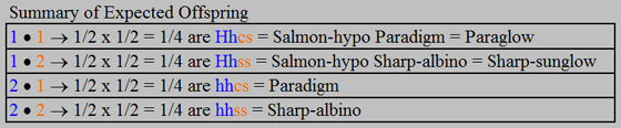 sharpsgxparadigm_offspring_summary.jpg